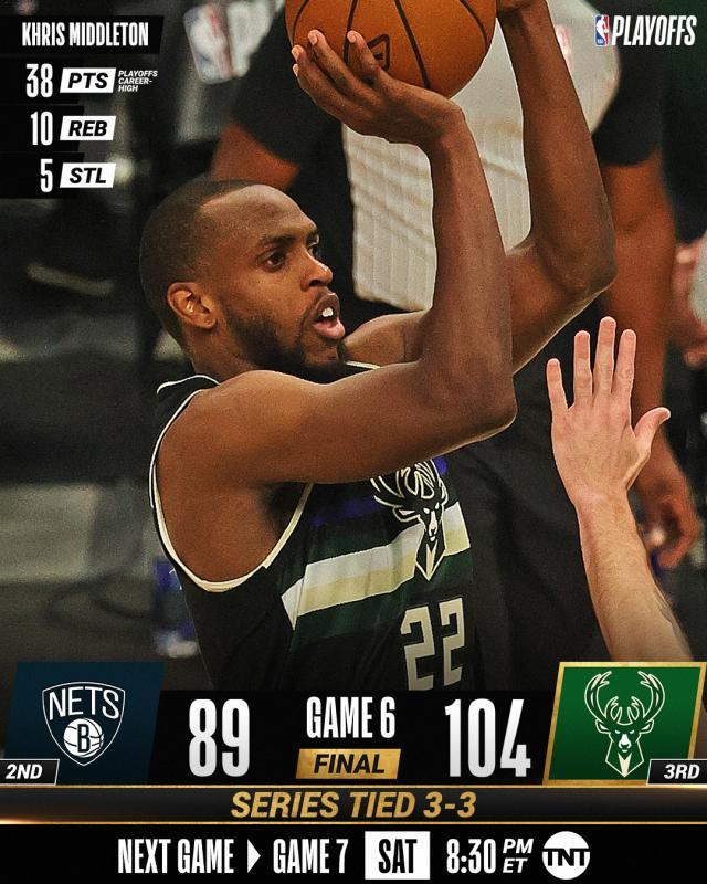 爱游戏APP-6人轮换孤注一掷！雄鹿三巨头发威逼出抢七大战